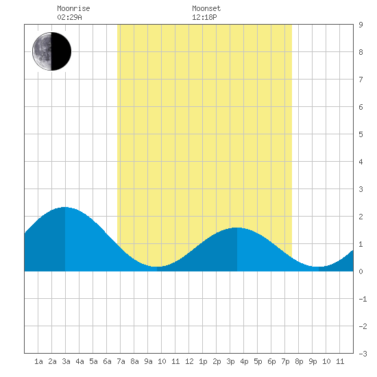 Channel Marker Lt 59 tide chart for Sunday, April 4, 2021