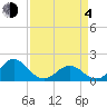 Channel Marker Lt 59 tide chart for Sunday, April 4, 2021