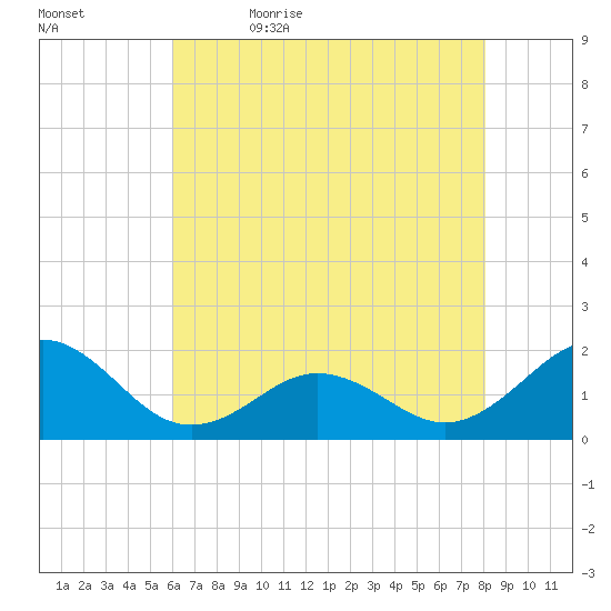 Channel Marker Lt 59 tide chart for Sunday, May 16, 2021