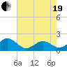 Channel Marker Lt 59 tide chart for Wednesday, May 19, 2021