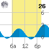 Channel Marker Lt 59 tide chart for Wednesday, May 26, 2021