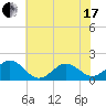 Channel Marker Lt 59 tide chart for Thursday, June 17, 2021