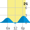 Channel Marker Lt 59 tide chart for Monday, June 21, 2021
