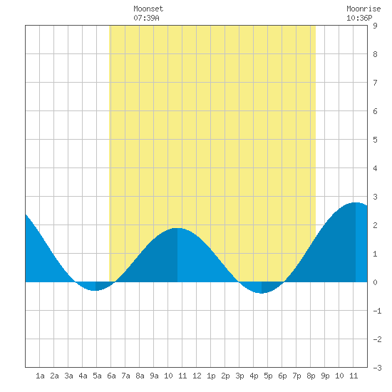 Channel Marker Lt 59 tide chart for Saturday, June 26, 2021