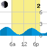 Channel Marker Lt 59 tide chart for Wednesday, June 2, 2021