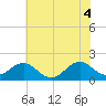 Channel Marker Lt 59 tide chart for Friday, June 4, 2021