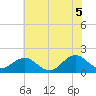 Channel Marker Lt 59 tide chart for Saturday, June 5, 2021