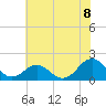 Channel Marker Lt 59 tide chart for Tuesday, June 8, 2021
