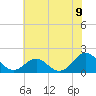 Channel Marker Lt 59 tide chart for Wednesday, June 9, 2021