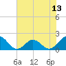 Channel Marker Lt 59 tide chart for Tuesday, July 13, 2021