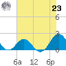 Channel Marker Lt 59 tide chart for Friday, July 23, 2021