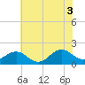 Channel Marker Lt 59 tide chart for Saturday, July 3, 2021