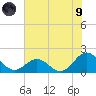 Channel Marker Lt 59 tide chart for Friday, July 9, 2021