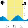 Channel Marker Lt 59 tide chart for Sunday, August 15, 2021