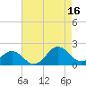 Channel Marker Lt 59 tide chart for Monday, August 16, 2021