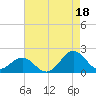 Channel Marker Lt 59 tide chart for Wednesday, August 18, 2021