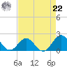 Channel Marker Lt 59 tide chart for Sunday, August 22, 2021