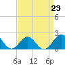 Channel Marker Lt 59 tide chart for Monday, August 23, 2021