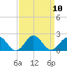 Channel Marker Lt 59 tide chart for Friday, September 10, 2021