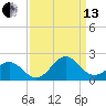 Channel Marker Lt 59 tide chart for Monday, September 13, 2021