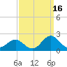 Channel Marker Lt 59 tide chart for Thursday, September 16, 2021