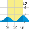Channel Marker Lt 59 tide chart for Friday, September 17, 2021
