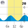 Channel Marker Lt 59 tide chart for Monday, September 20, 2021