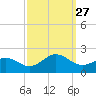 Channel Marker Lt 59 tide chart for Monday, September 27, 2021