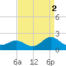 Channel Marker Lt 59 tide chart for Thursday, September 2, 2021