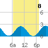 Channel Marker Lt 59 tide chart for Wednesday, September 8, 2021