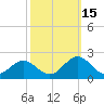 Channel Marker Lt 59 tide chart for Friday, October 15, 2021