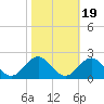 Channel Marker Lt 59 tide chart for Tuesday, October 19, 2021