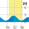 Channel Marker Lt 59 tide chart for Saturday, October 23, 2021