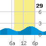 Channel Marker Lt 59 tide chart for Friday, October 29, 2021