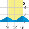Channel Marker Lt 59 tide chart for Saturday, October 2, 2021