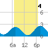 Channel Marker Lt 59 tide chart for Monday, October 4, 2021