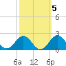 Channel Marker Lt 59 tide chart for Tuesday, October 5, 2021