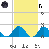 Channel Marker Lt 59 tide chart for Wednesday, October 6, 2021