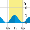 Channel Marker Lt 59 tide chart for Saturday, October 9, 2021
