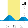 Channel Marker Lt 59 tide chart for Thursday, November 18, 2021