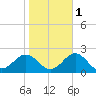 Channel Marker Lt 59 tide chart for Monday, November 1, 2021