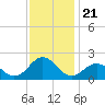 Channel Marker Lt 59 tide chart for Sunday, November 21, 2021