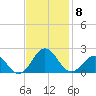 Channel Marker Lt 59 tide chart for Monday, November 8, 2021