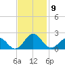 Channel Marker Lt 59 tide chart for Tuesday, November 9, 2021
