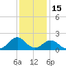 Channel Marker Lt 59 tide chart for Wednesday, December 15, 2021
