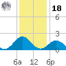 Channel Marker Lt 59 tide chart for Saturday, December 18, 2021