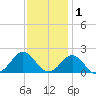 Channel Marker Lt 59 tide chart for Wednesday, December 1, 2021