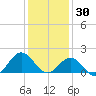 Channel Marker Lt 59 tide chart for Thursday, December 30, 2021