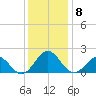 Channel Marker Lt 59 tide chart for Wednesday, December 8, 2021