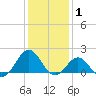 Channel Marker Lt 59 tide chart for Saturday, January 1, 2022